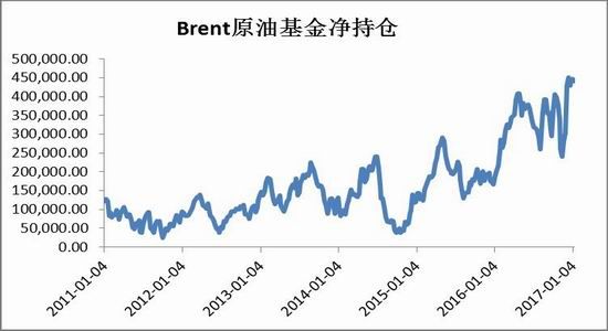 Cinda Futures: PTA is optimistic