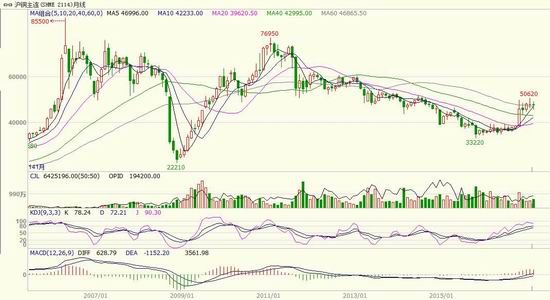 Guangzhou Futures: End of strike in Chile