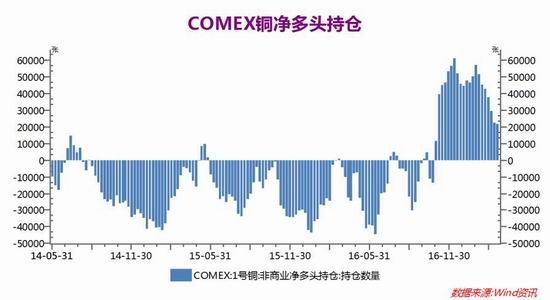 Guangzhou Futures: End of strike in Chile