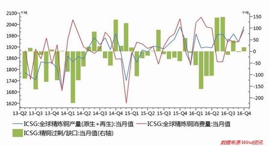 Guangzhou Futures: End of strike in Chile