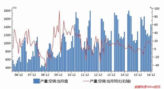 Guangzhou Futures: End of strike in Chile