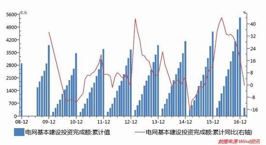 Guangzhou Futures: End of strike in Chile