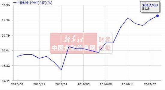 Da Yue Futures: Demand Impact Increase