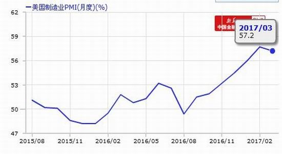 Da Yue Futures: Demand Impact Increase