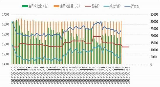 Lu Zheng Futures: US cotton looking for support