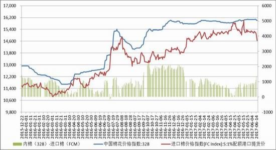 Lu Zheng Futures: US cotton looking for support