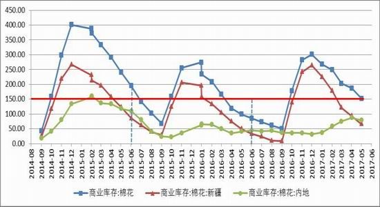 Lu Zheng Futures: US cotton looking for support