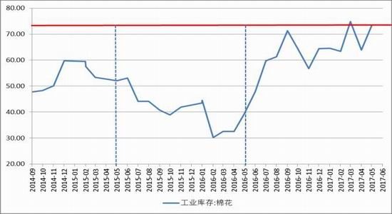 Lu Zheng Futures: US cotton looking for support