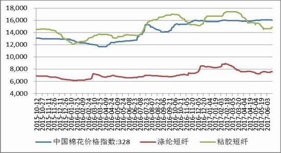 Lu Zheng Futures: US cotton looking for support