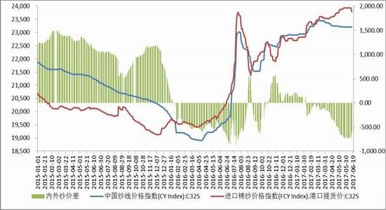 Lu Zheng Futures: US cotton looking for support