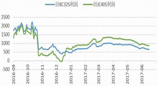 Lu Zheng Futures: US cotton looking for support