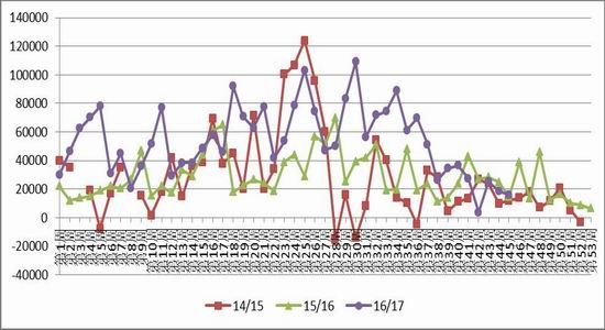 Lu Zheng Futures: US cotton looking for support