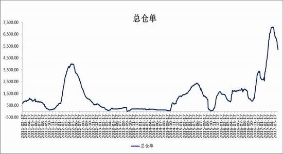 Lu Zheng Futures: US cotton looking for support