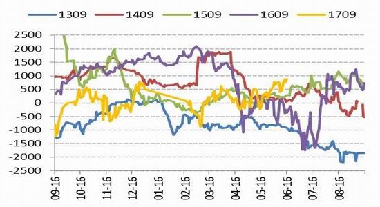 Lu Zheng Futures: US cotton looking for support