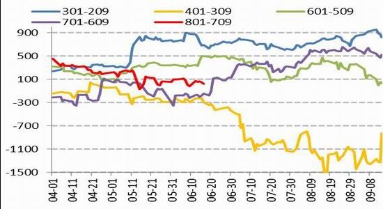 Lu Zheng Futures: US cotton looking for support