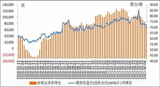 Lu Zheng Futures: US cotton looking for support