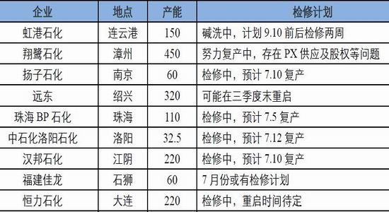 Xingzhen Futures: PTA spot tension