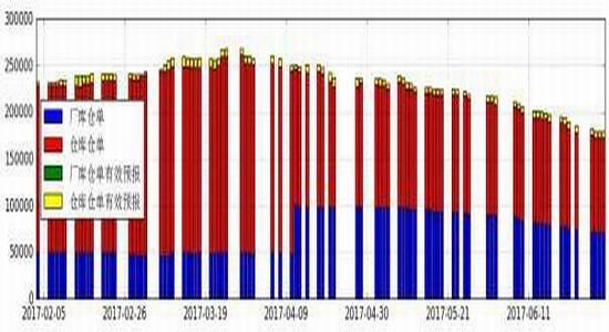 Xingzhen Futures: PTA spot tension