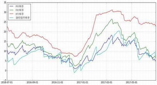 Xingzhen Futures: PTA spot tension