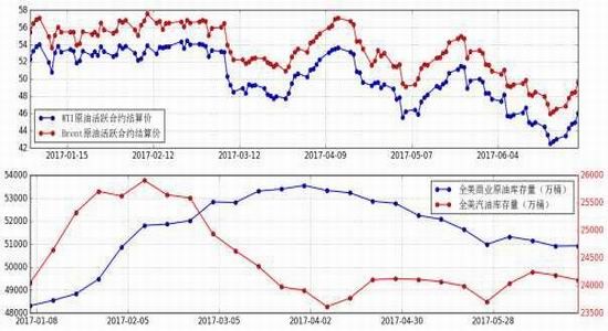 Xingzhen Futures: PTA spot tension