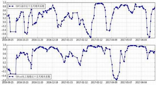 Xingzhen Futures: PTA spot tension