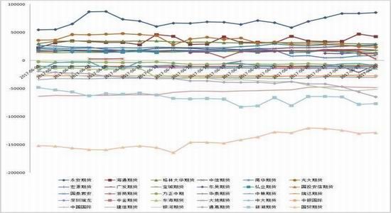 Xingzhen Futures: PTA spot tension