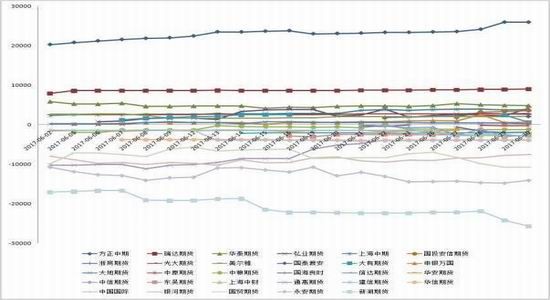 Xingzhen Futures: PTA spot tension