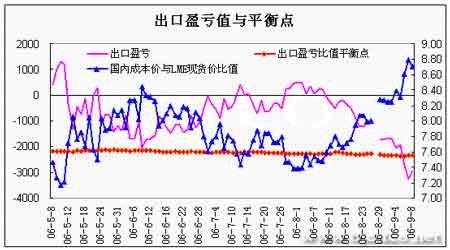 Spot prices rose to stimulate the rebound in aluminum prices after the market price is still short market