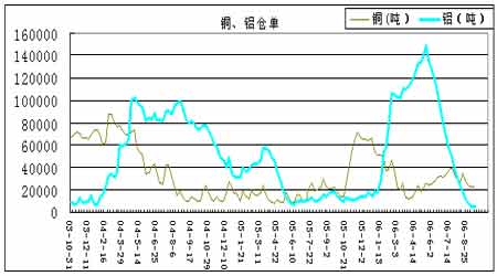 Aluminium market appears big ups and downs highlights the rising foundation is not solid