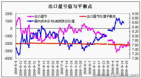 Spot strong bullish reunite aluminum rebounded sharply