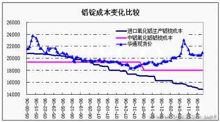 Spot strong bullish reunite aluminum rebounded sharply