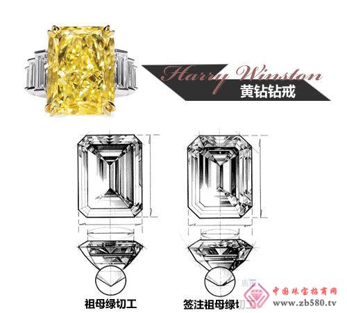 Choose yellow diamond ring skills