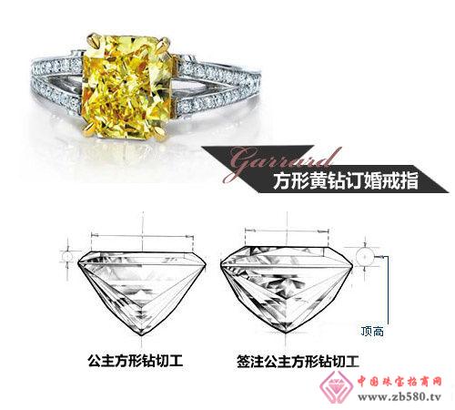 Choose yellow diamond ring skills