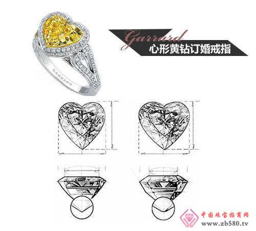Choose yellow diamond ring skills