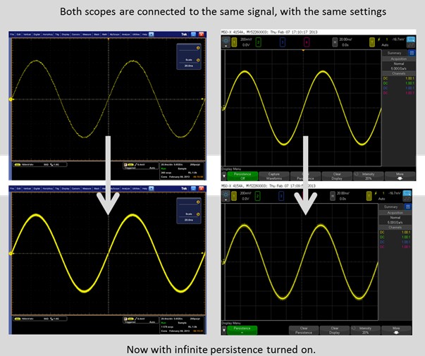 Understanding oscilloscope waveform thickness properties