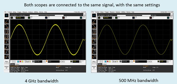 Understanding oscilloscope waveform thickness properties