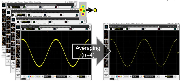 Understanding oscilloscope waveform thickness properties