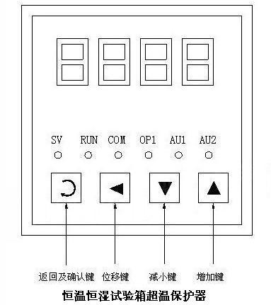 The effect and function of over-temperature protector in constant temperature and humidity test chamber