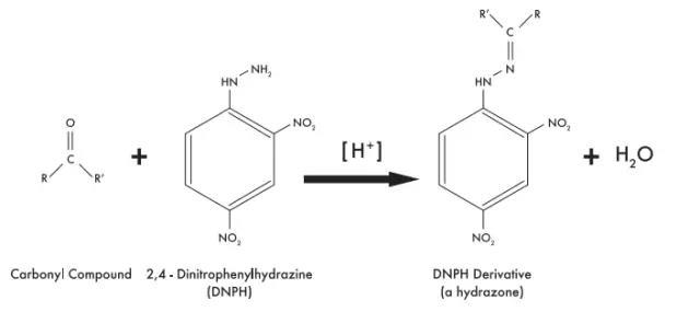 The topic of aldehydes and ketones detection, all you want here