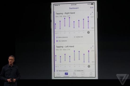 CareKit: Apple goes further and further on the mobile medical road