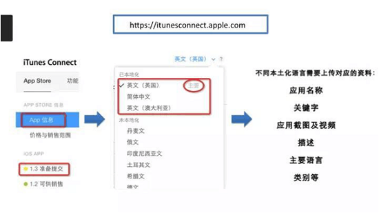 Mobile Medical App Data Stacking: How Apple Sets ASO Keywords in Multiple Languages