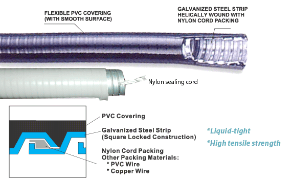 Electric liquidtight flexible metallic conduits