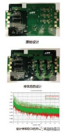 Electronics EMC Design Simulation Solution