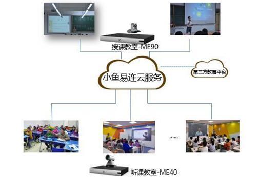 Xiaoyu Yi Lianyun video creates the perfect double teacher classroom