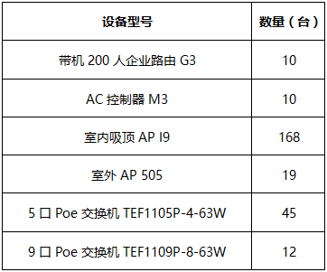Tenda Ceiling AP assists in WiFi coverage in 10 schools in Yichang, Hubei