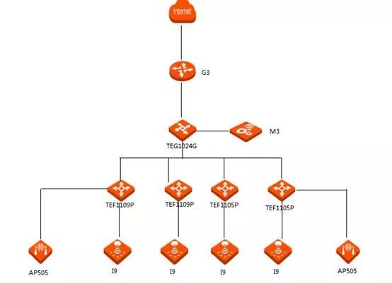 Tenda Ceiling AP assists in WiFi coverage in 10 schools in Yichang, Hubei