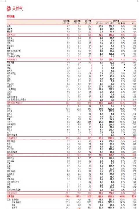 Global primary energy pattern analysis