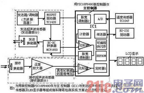 Case analysis of reversing radar obstacle detection system