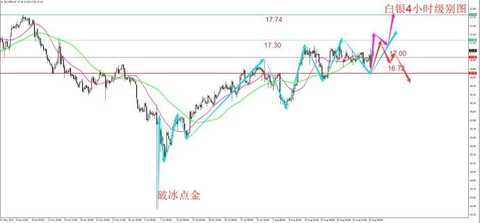 Breaking the ice point: Yellen Draghi boosts gold, crude oil production increases, suppress prices