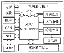 A board circuit structure diagram